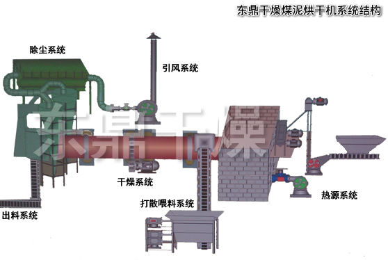 精煤浮選流程，精煤烘干機(jī)